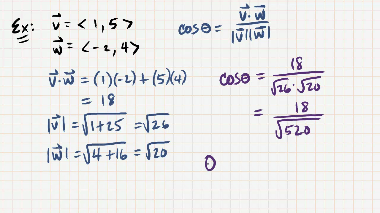 Angle between Two Vectors