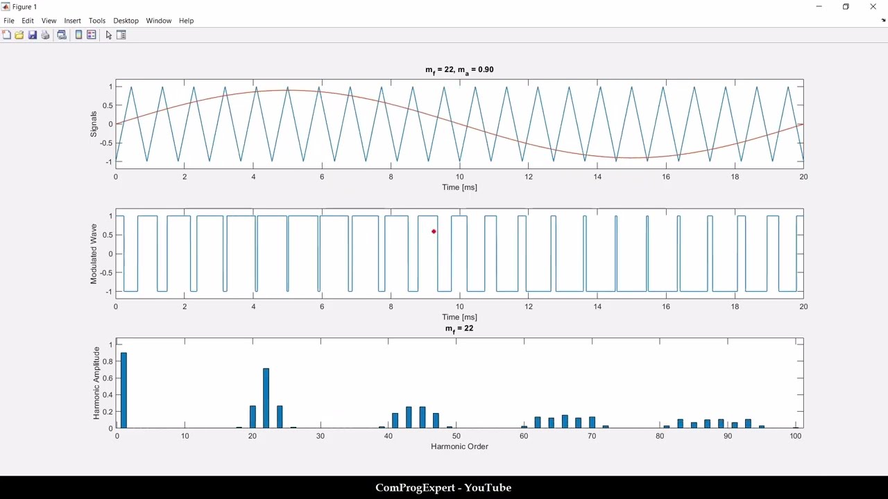 Part 26: harmonic analysis of voltage waveform derived by SPWM switching