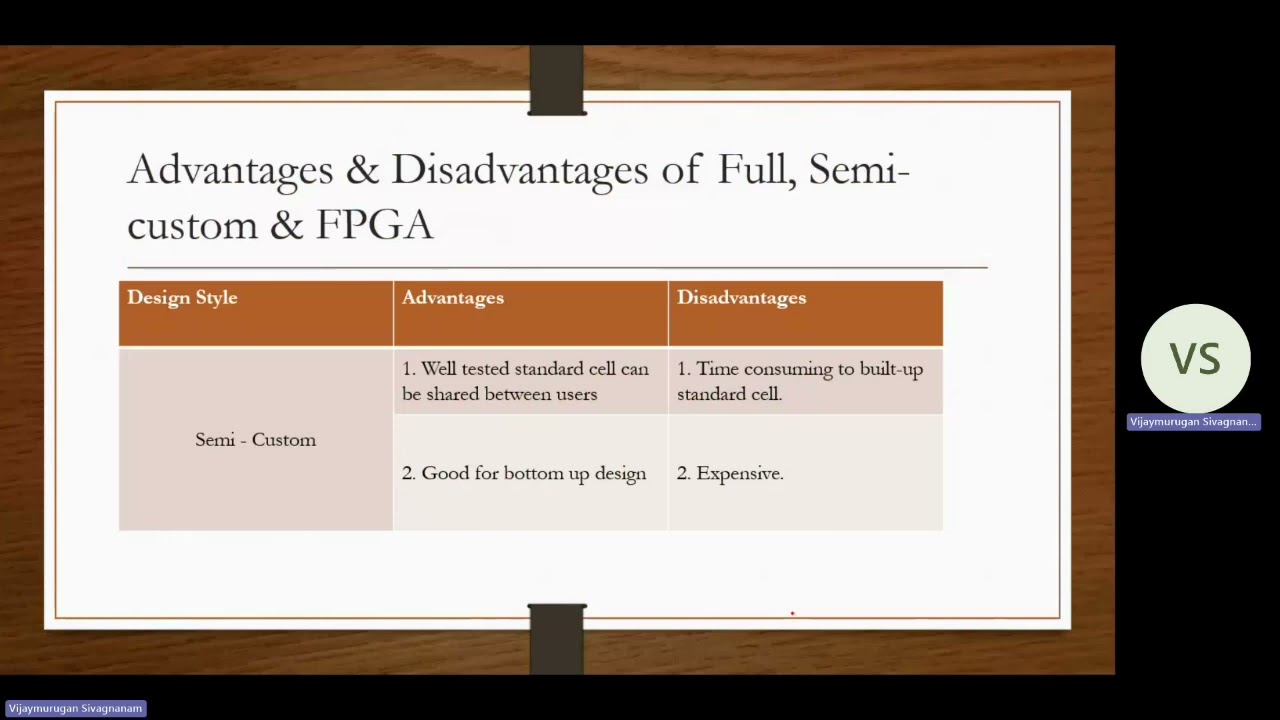 Advantages & Disadvantages of Full Custom, Semi Custom and FPGA || S Vijay Murugan || Learn Thought