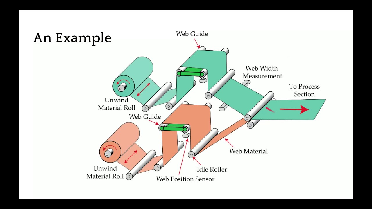 Web Guiding Fundamentals Webinar