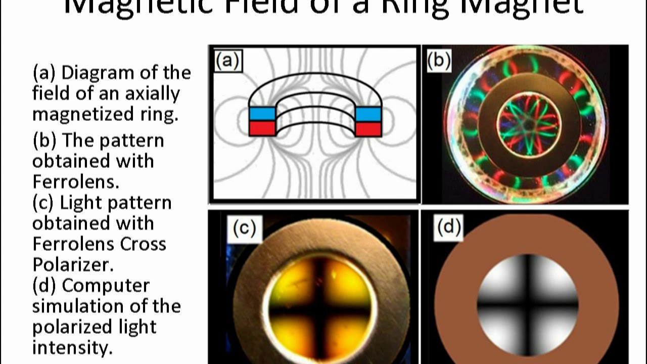 Controlling Light