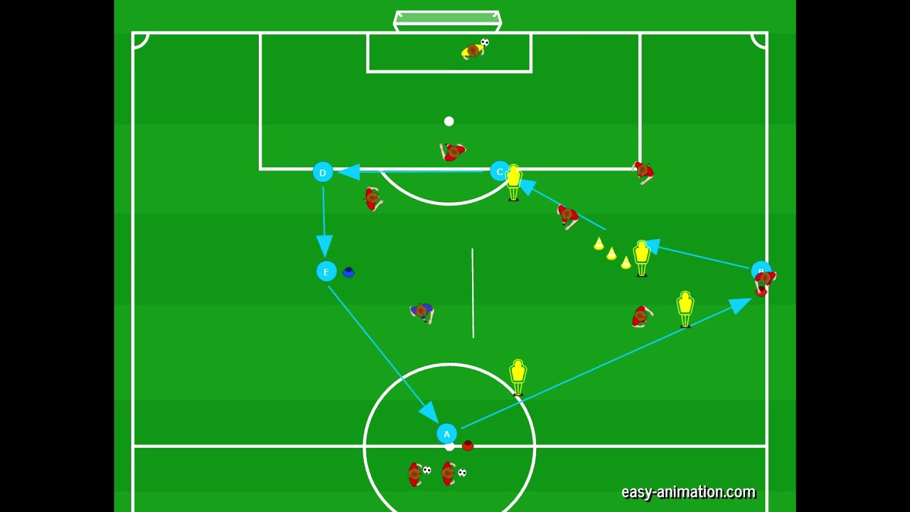 Offensiver Spielzug 2 Flügelspiel über ST (coaching)