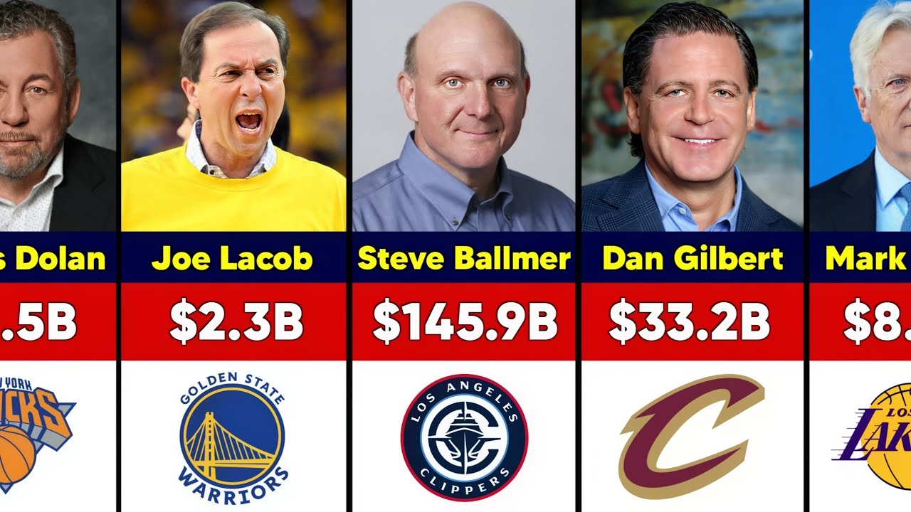 NBA Richest Owners Ranked 💰