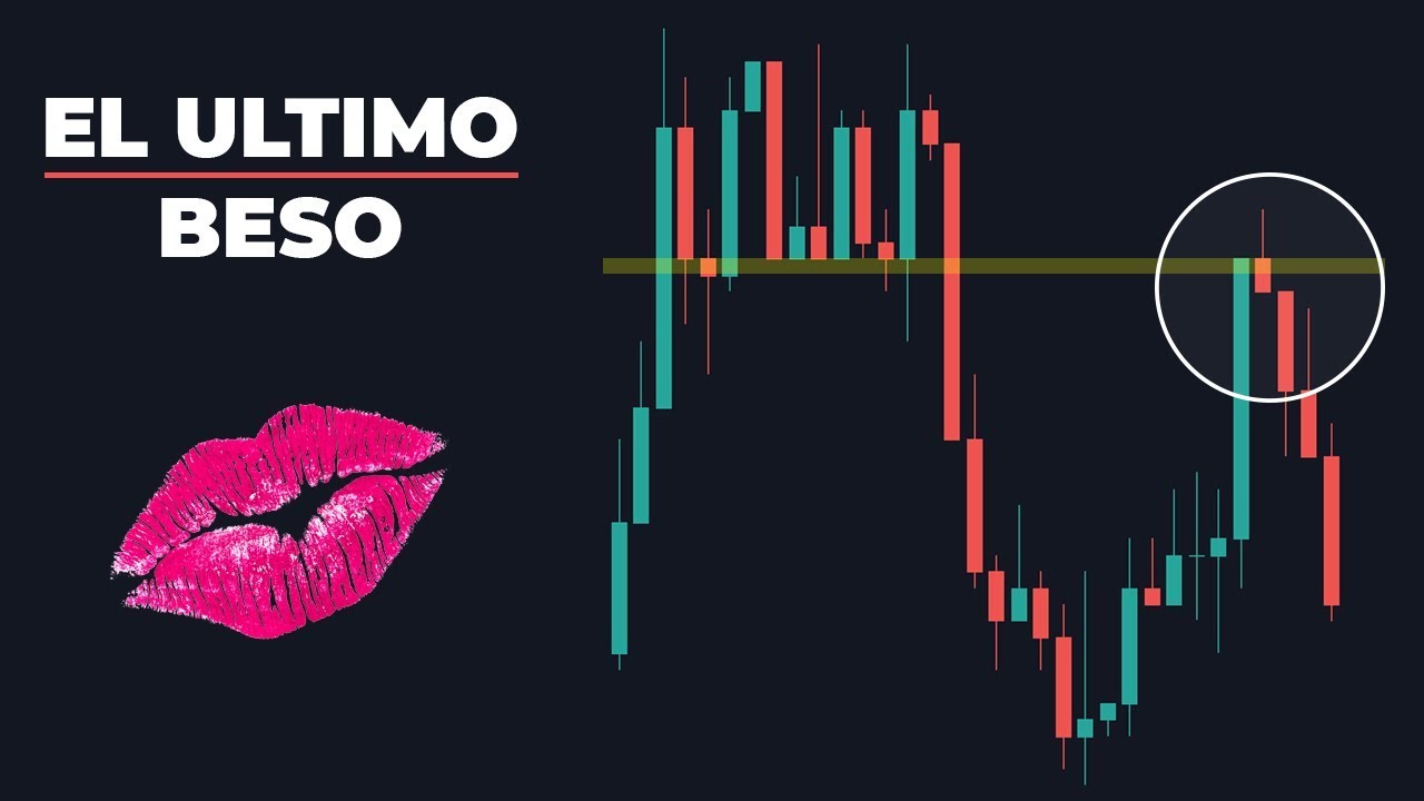 The Last Kiss Strategy - Binary Options - Price Action