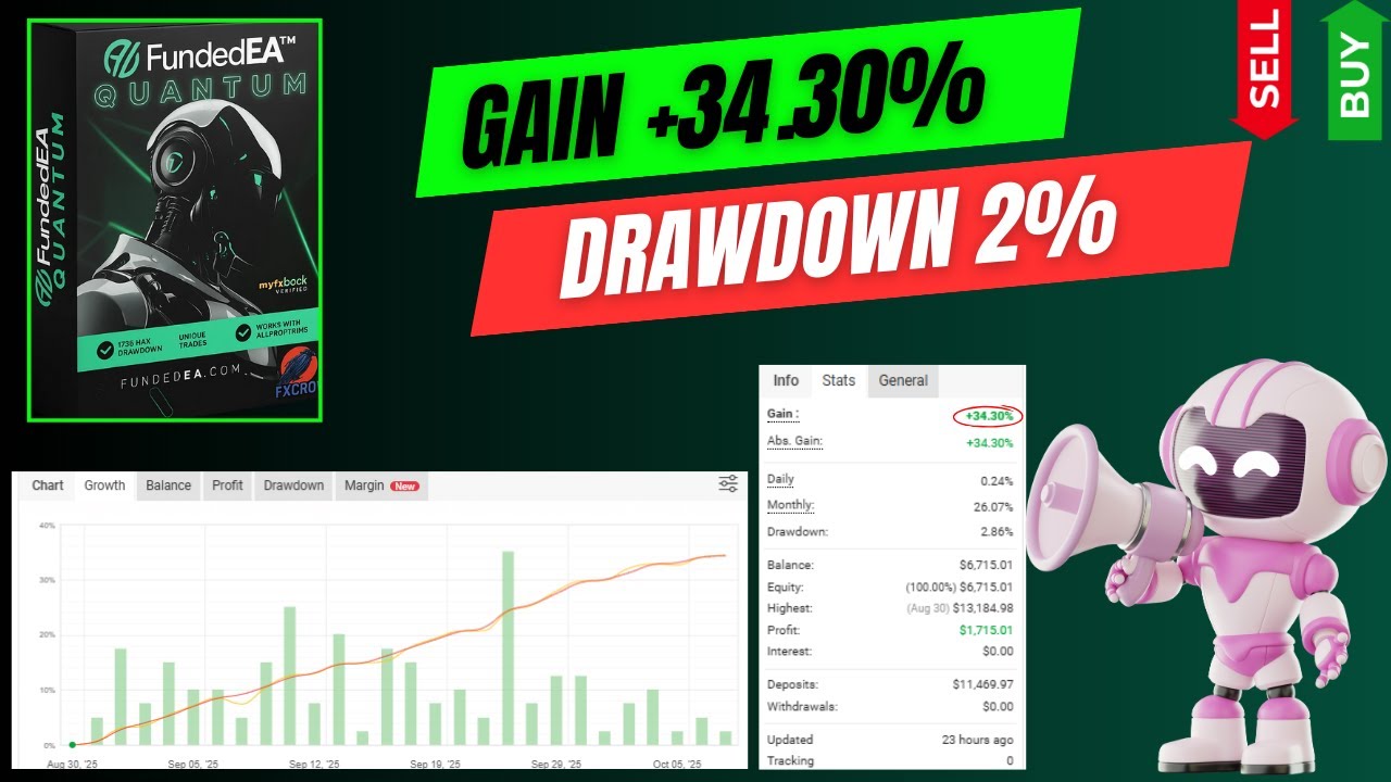 Funded EA Quantum MT4 | Prop Firm EA to Pass FTMO, FundedNext & MyFundedFX