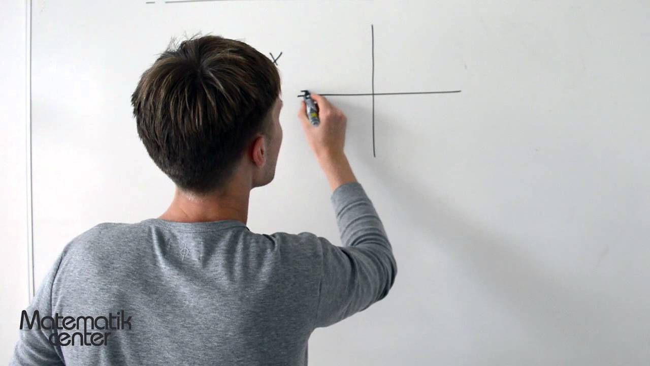 Funktioner: Omvendte funktioner