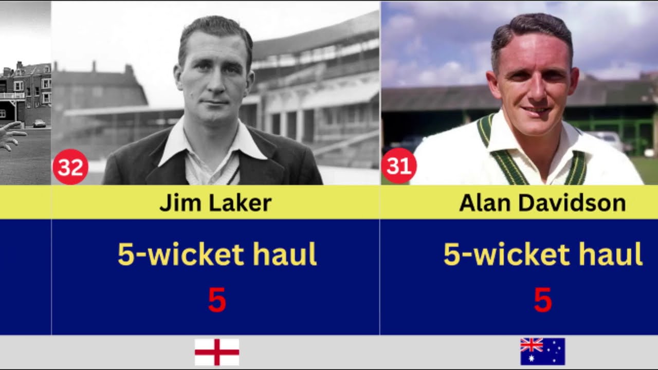 Most 5-Wicket Hauls in Ashes History | Top Bowlers with Five-Fors in Ashes