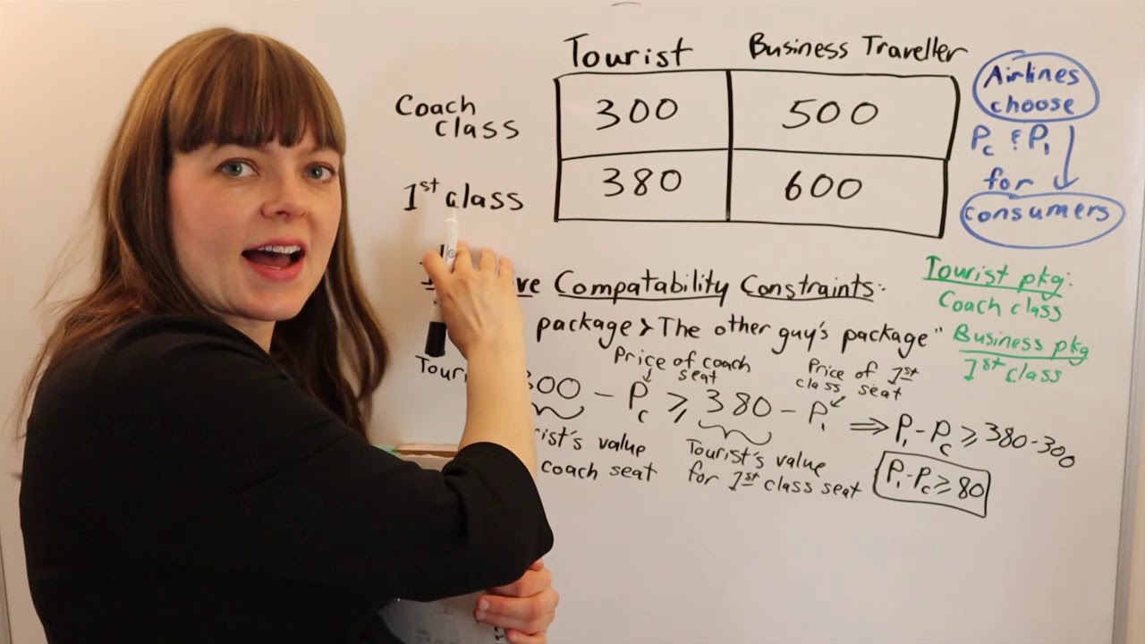 Airline Pricing: Incentive Compatibility Constraint