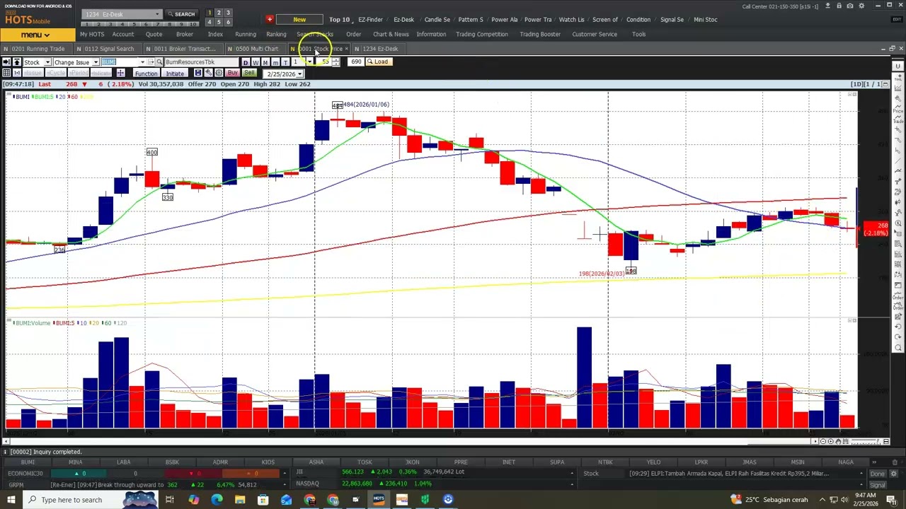 Video Ke Empat Cara Beli dan Jual Saham Harian