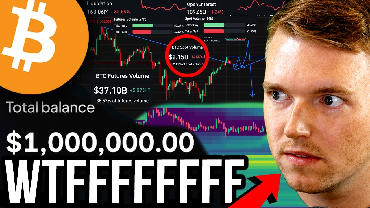BITCOIN HEATMAP PRICE TRAP!! WATCH BEFORE MONDAY MARKET OPEN!!!