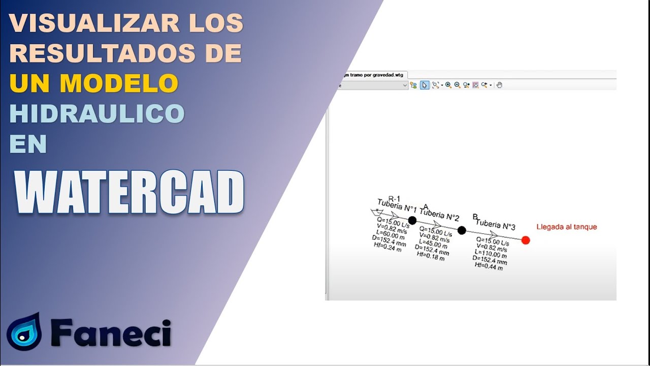 VISUALIZAR LOS RESULTADOS EN EL AREA DE DIBUJO DE WATERCAD