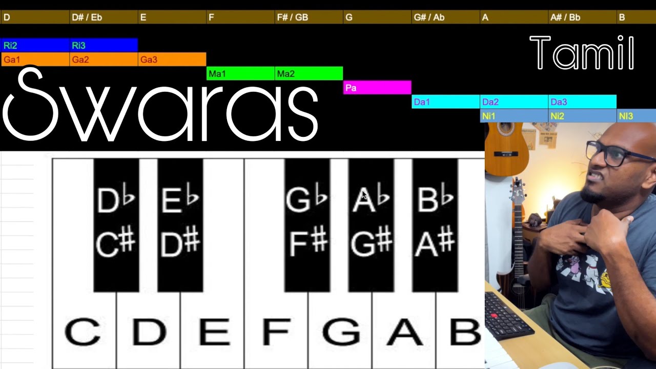Carnatic Notes on Keyboard in Tamil By Christopher Stanley | All the 16 Swaras