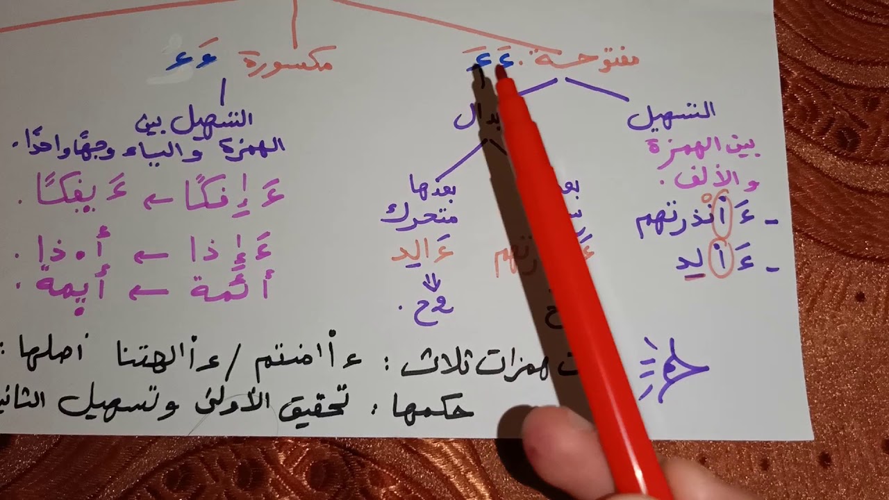 الهمز المزدوج من كلمة