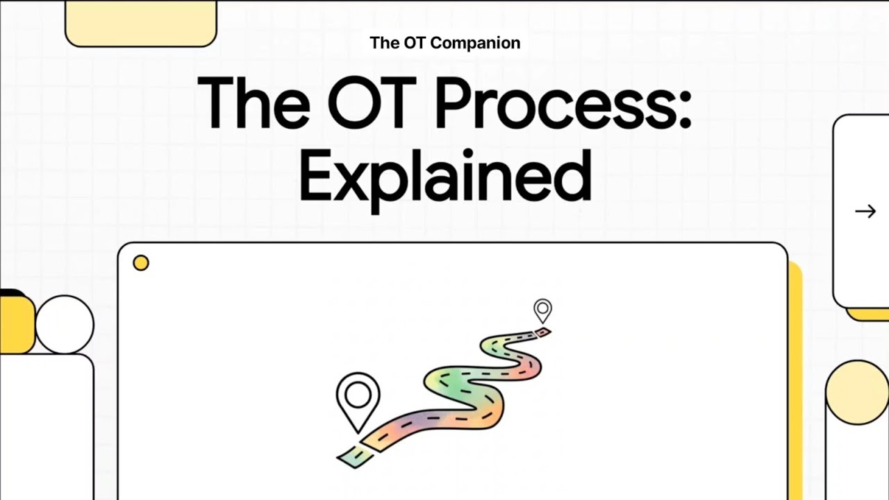 The Occupational Therapy Process Explained | Evaluation, Intervention & Outcomes (OTPF-4 Guide)