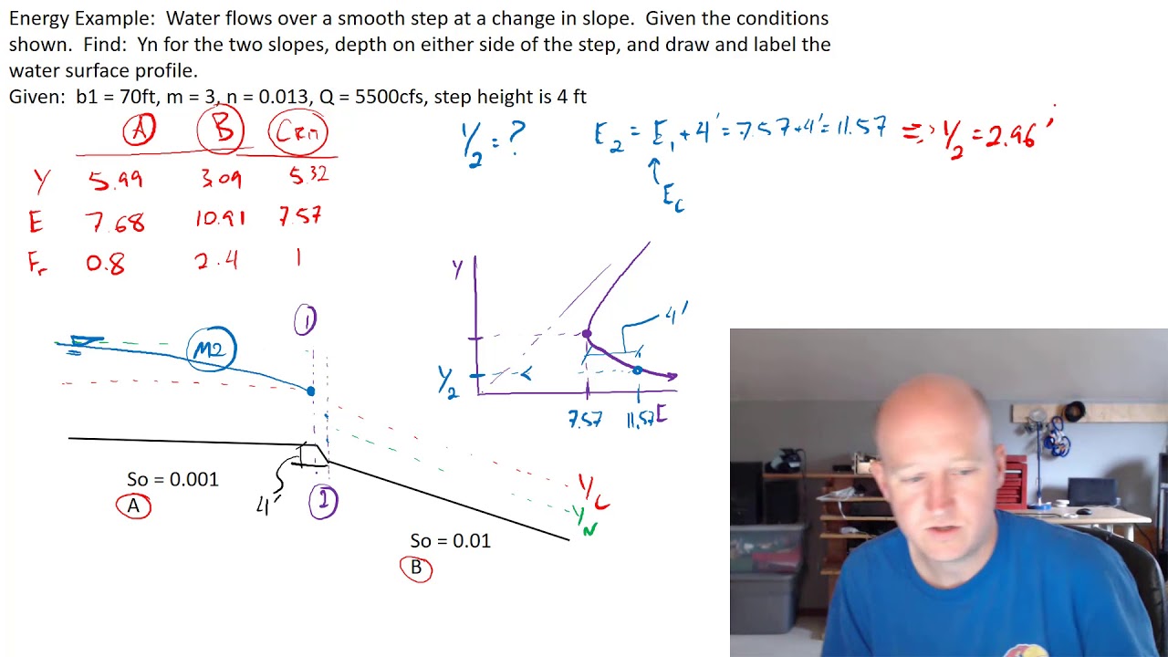 Step Down and Change in Slope Water Surface Profile