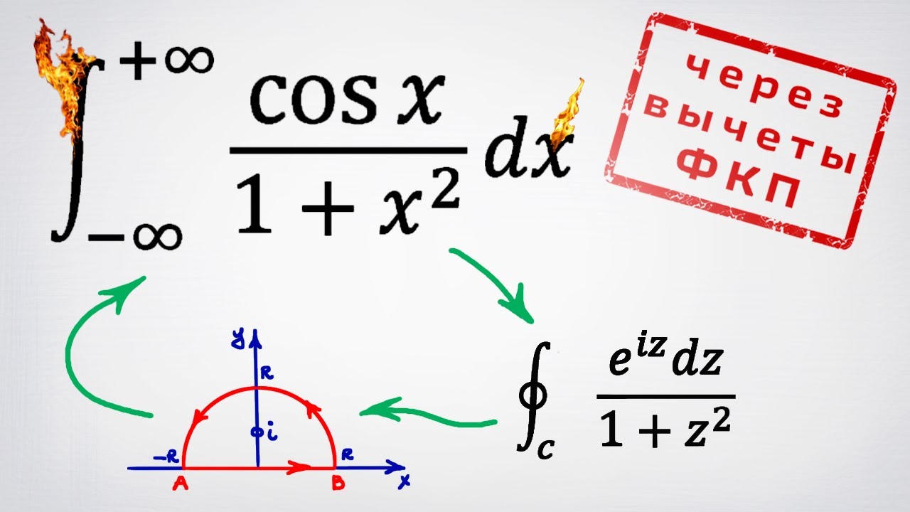 Несобственный интеграл cos(x)/(1+x^2) через вычеты ФКП.