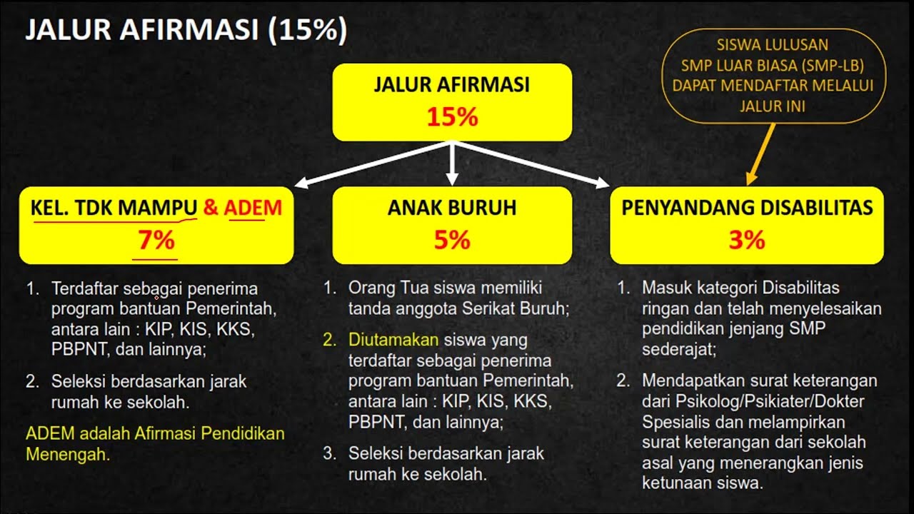 Pendaftaran Jalur Afirmasi PPDB Jatim 2023 | SMAN 1 MANYAR