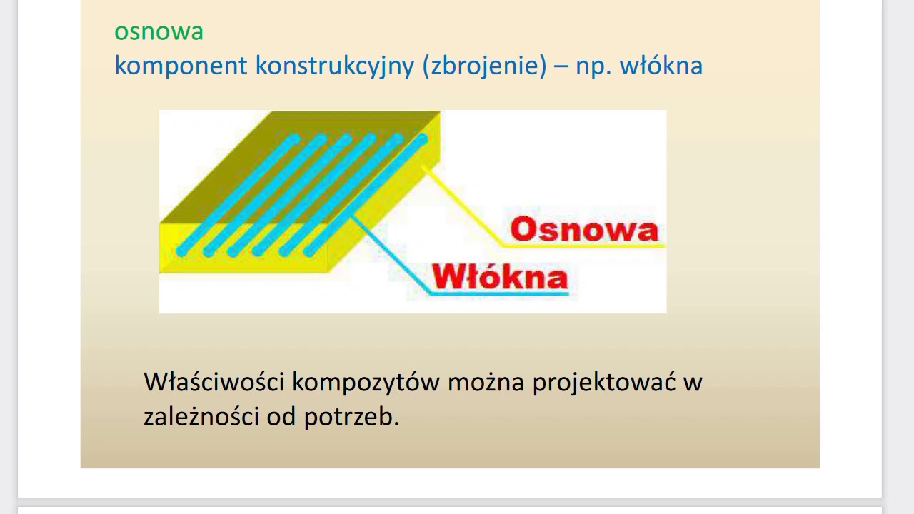 Lekcja Techniki Kompozyty materiału przyszłości Nowa Era