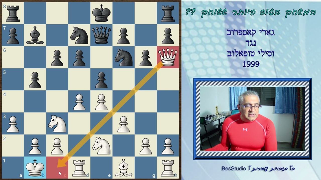 משחק האלמוות קאספרוב נגד טופאלוב