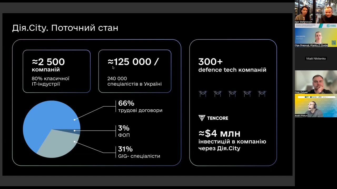 Час цифровізації: Наталя Денікеєва, Цифрова економіка, ДІЯ - City, майбутнє IT-бізнесу в Україні