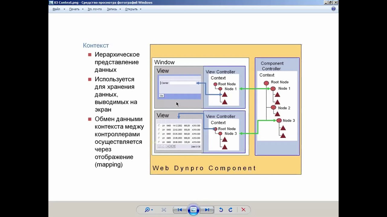 ABAP WebDynpro 02/10