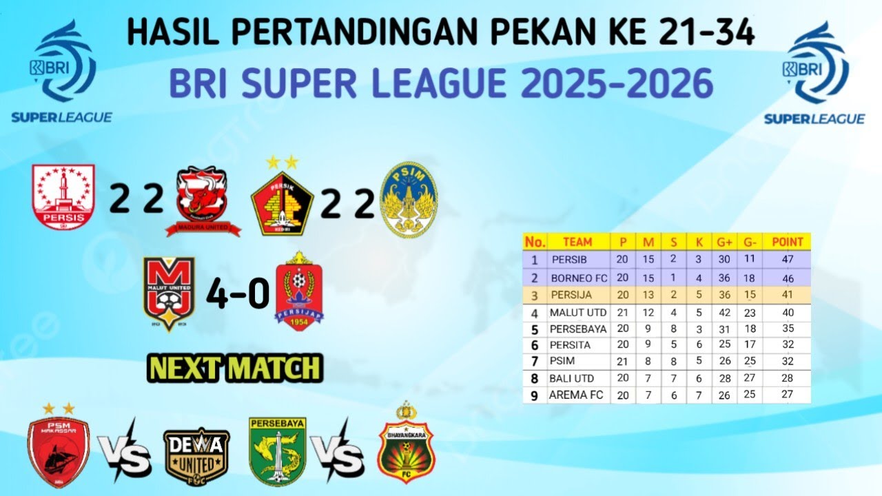 Malut United Pesta Gol Ke Gawang Persijap Jepara (4-0) | BRI Super League