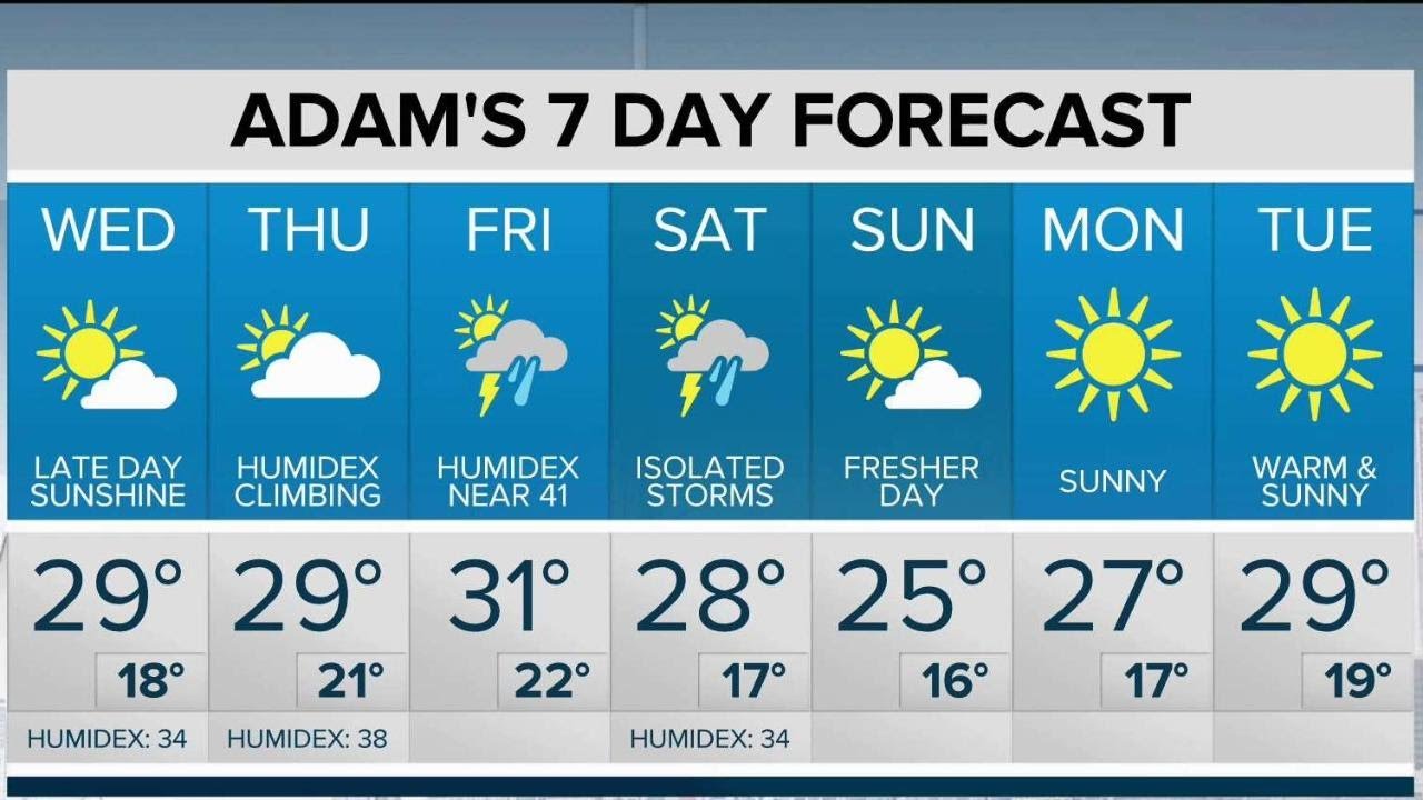 Humidex hits 40+ for Friday