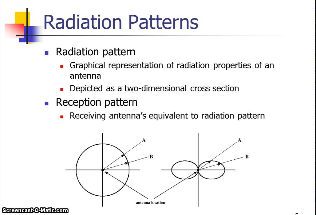 antenna lecture