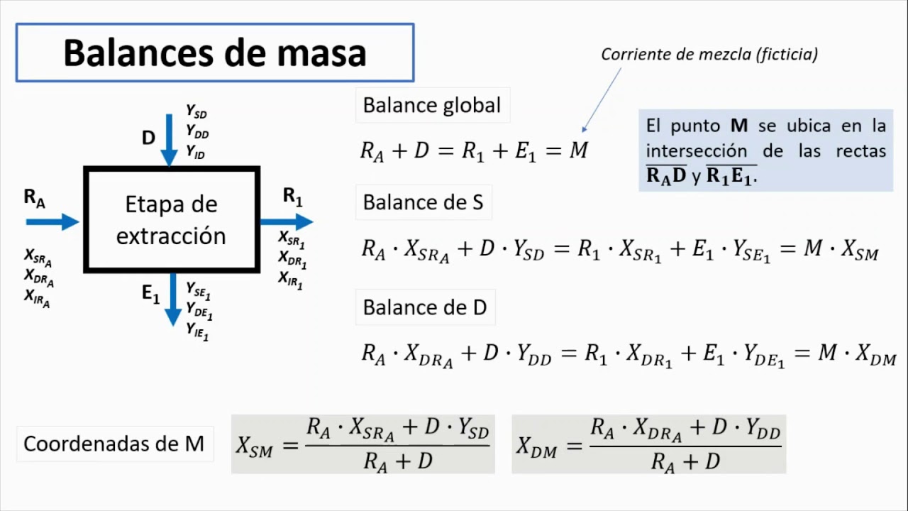 Extracción Sólido Líquido (Coloquio) -  Parte 1