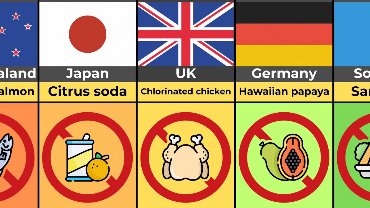 Foods You CAN'T Eat (By Country) Part 2