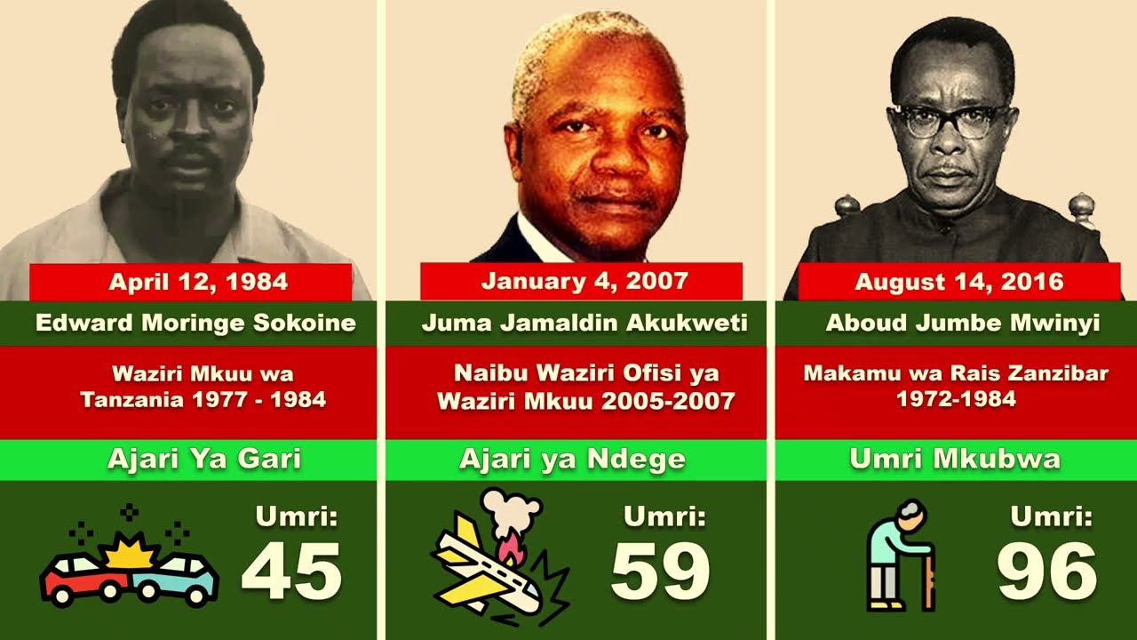 VIONGOZI WALIOFARIKI 1984 - 2025 NA SABABU ZILIZOPELEKEA UMAUTI