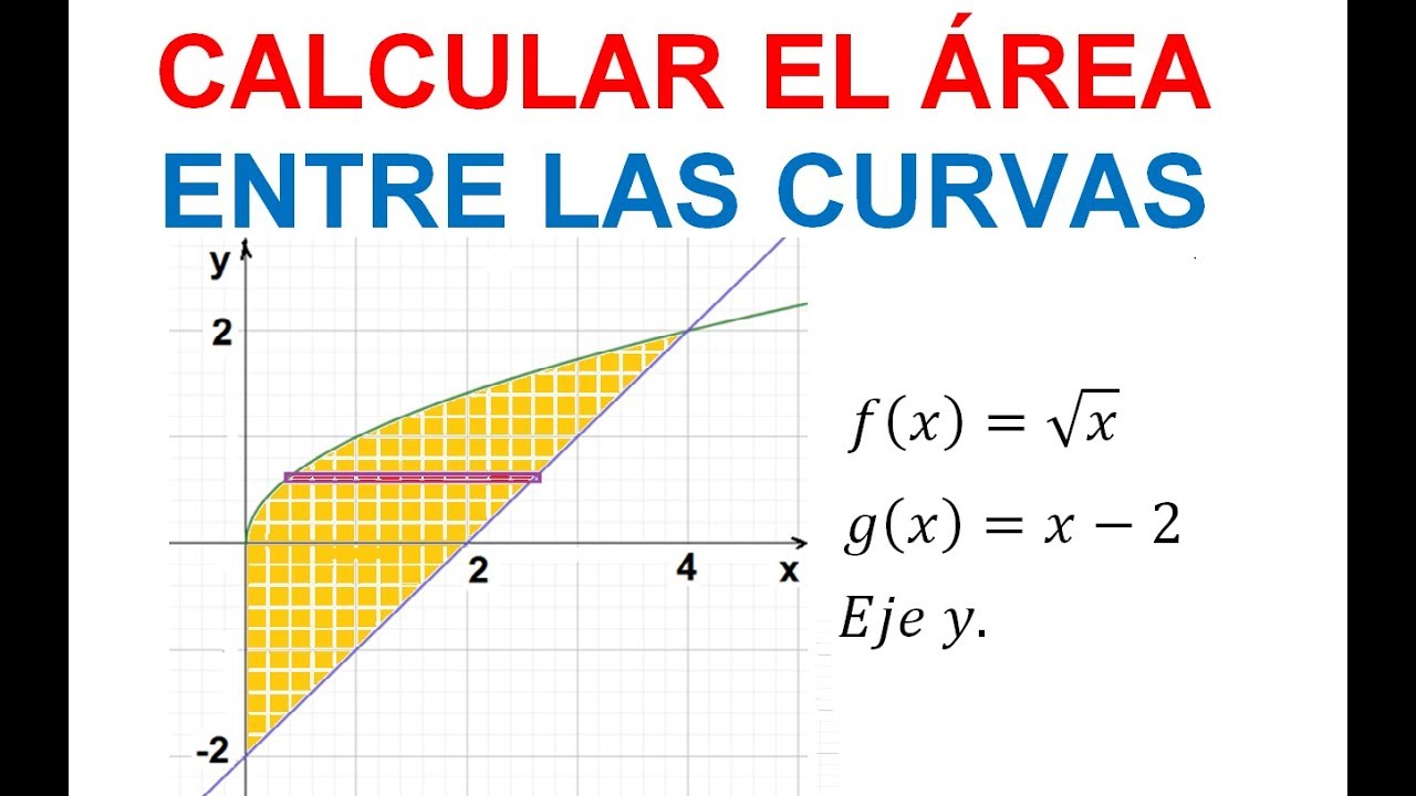 ÁREA ENTRE CURVAS. CALCULO INTEGRAL (15). CON RESPECTO AL EJE Y.