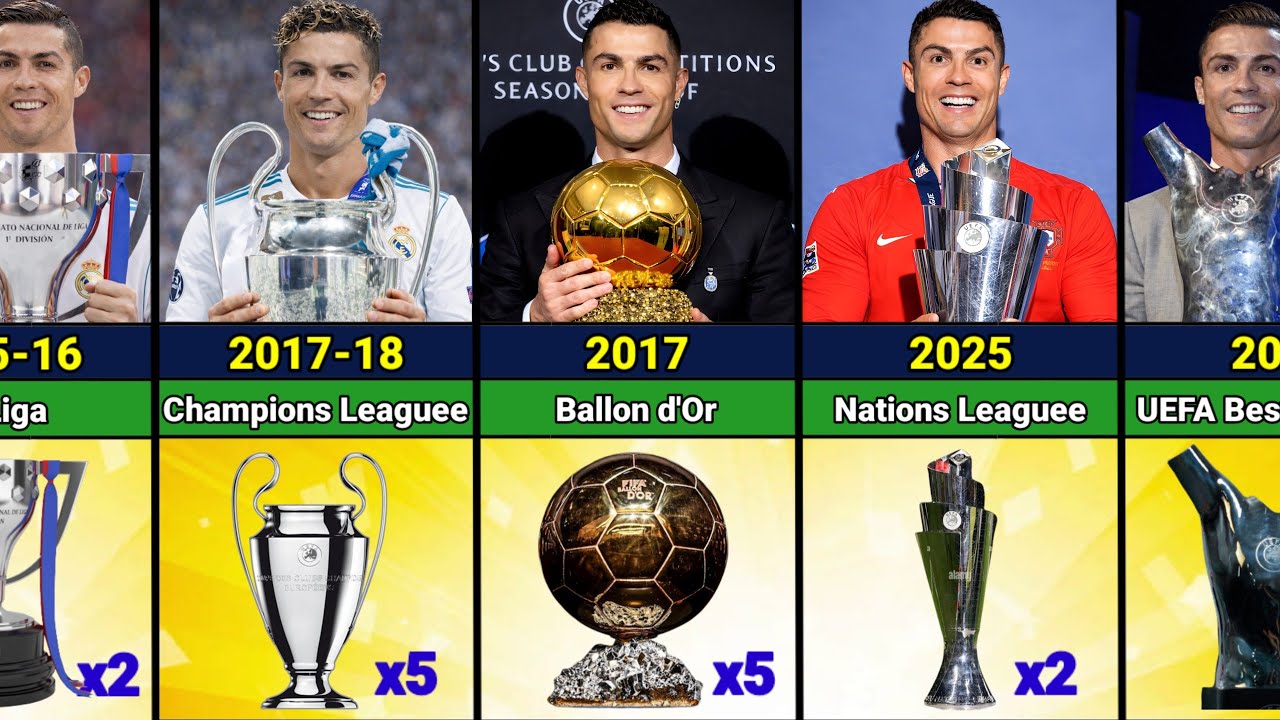 Cristiano Ronaldo Career All Trophies & Awards 2026