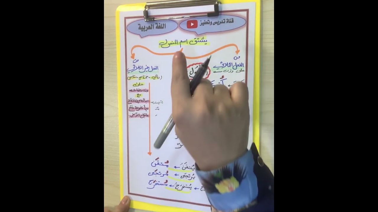 اسم المفعول _ اشتقاقه_ وعمله للصف الثالث متوسط شرح ٢٠٢٣