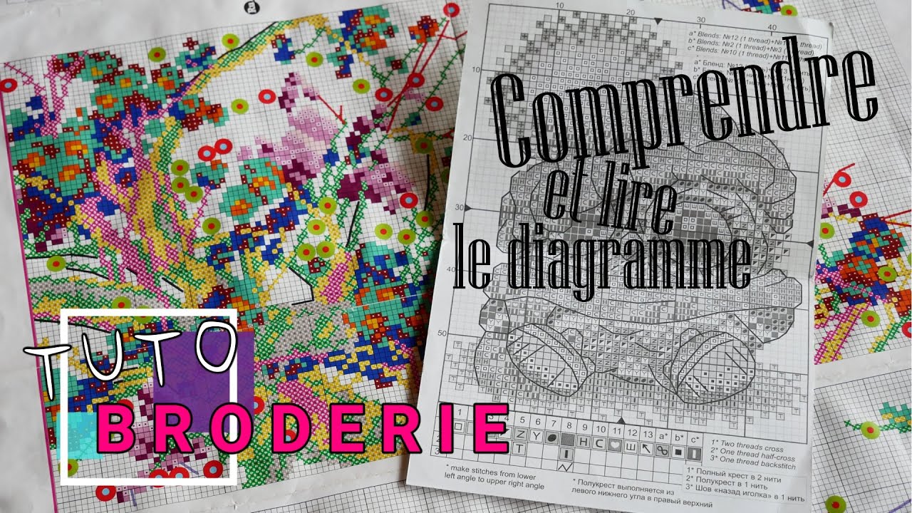 COMMENT lire et utiliser le patron - BRODERIE POINT DE CROIX