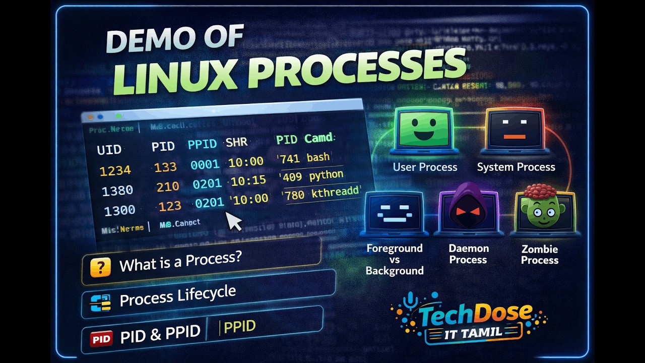Demo of Linux Processes in Tamil | PID, PPID, Daemon & Zombie with Practical | TechDose IT Tamil