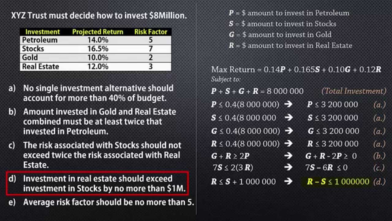 LP formulation - Investment/Finance Problem