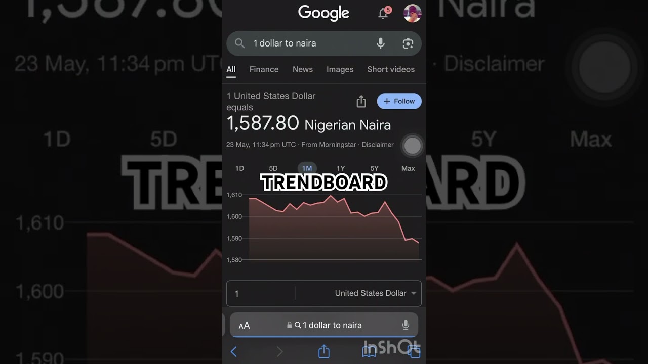 The Dollar vs Cedis: A Currency Crisis Explained