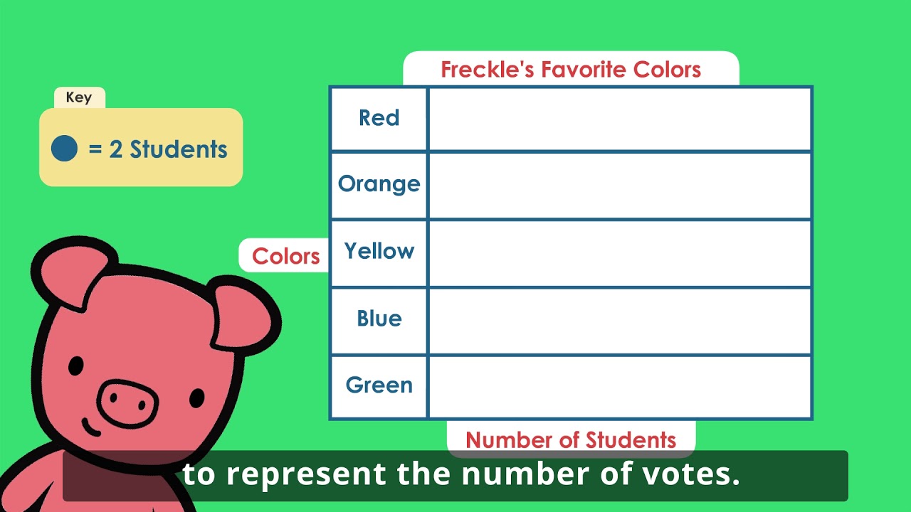 [3.MD.3] Visual Representations of Data