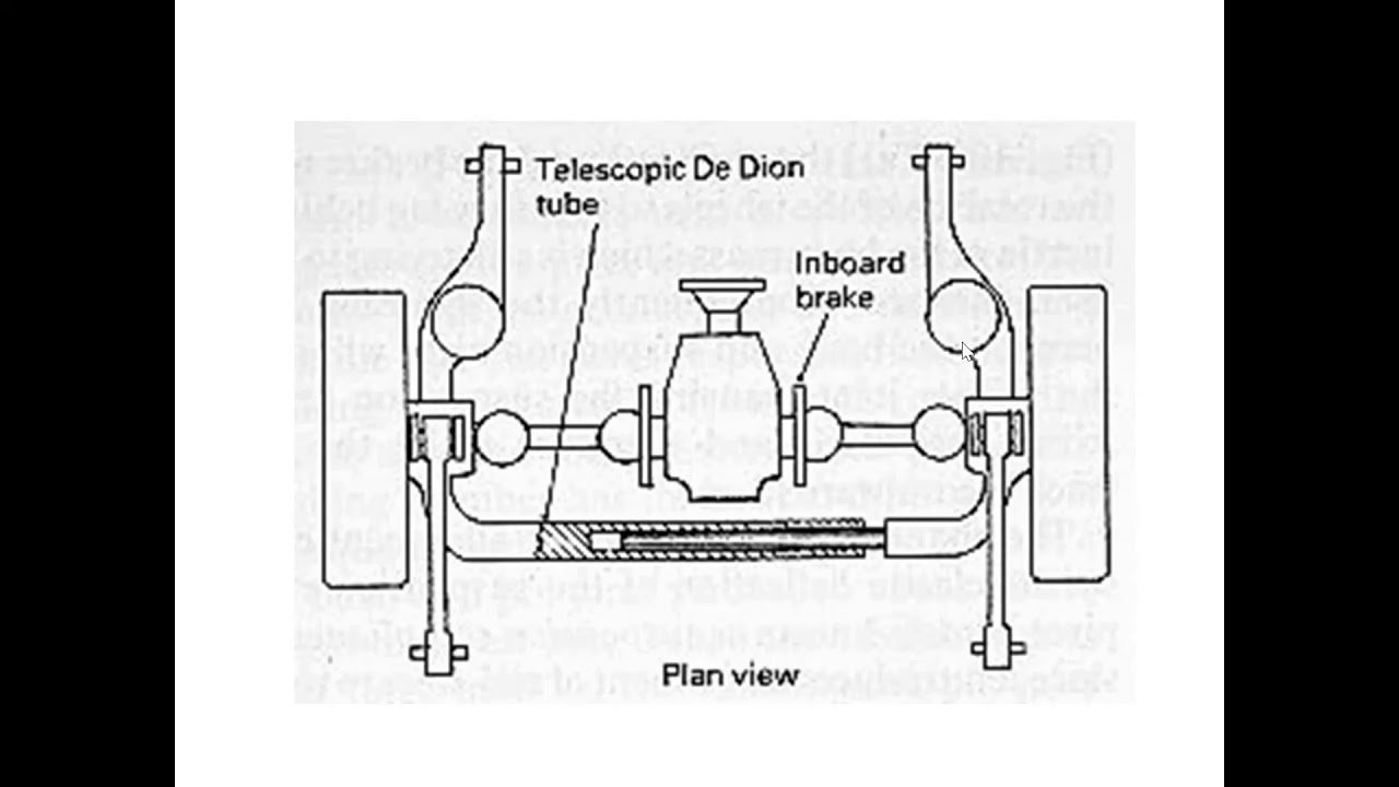 Suspension System - De Dion