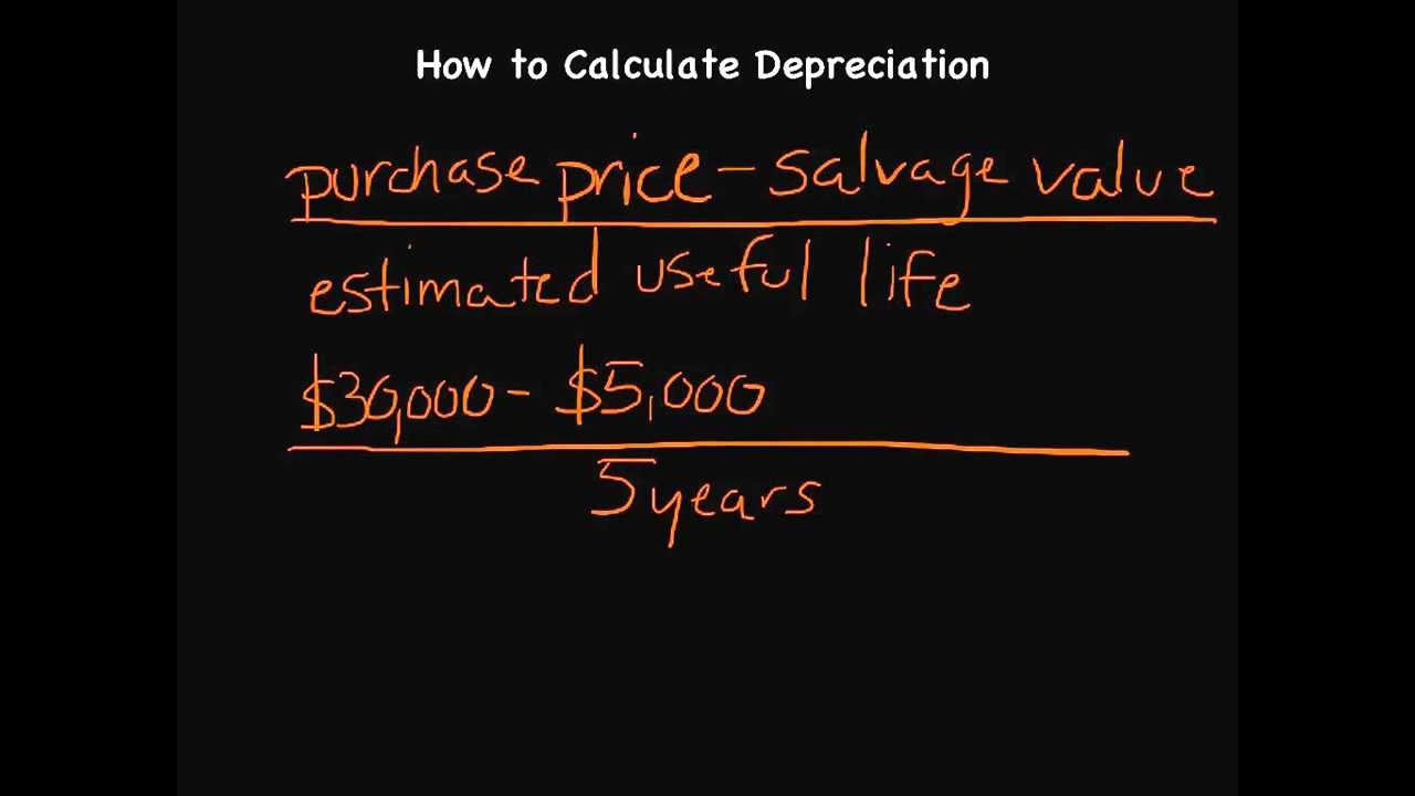 How to Calculate Depreciation