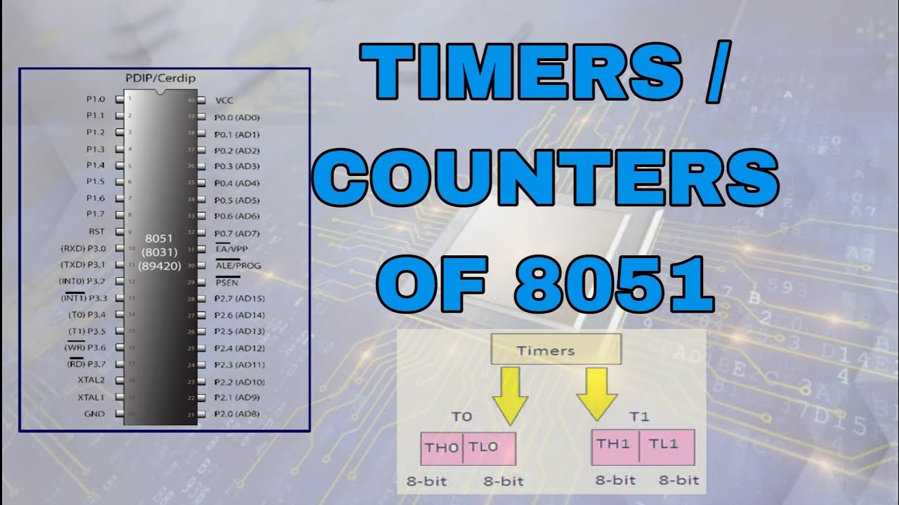 TIMERS AND COUNTERS OF 8051 MICROCONTROLLER