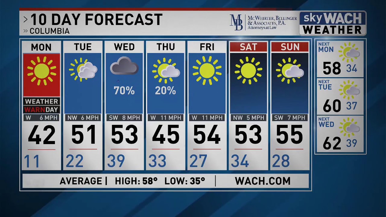 Winter weather update with WACH FOX team