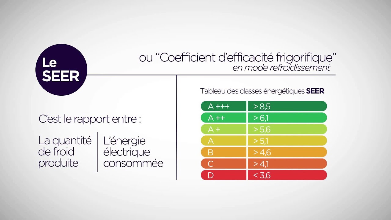 Comment choisir son climatiseur