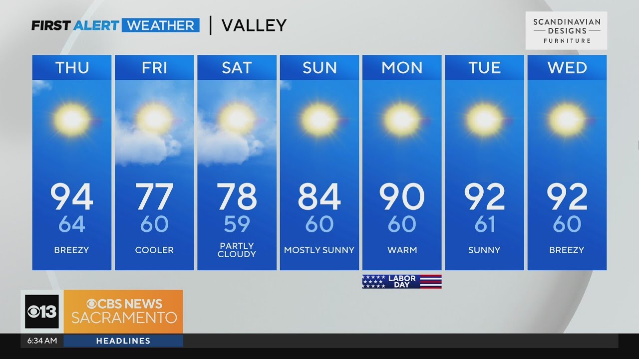 Thursday morning weather forecast - 8/31/23