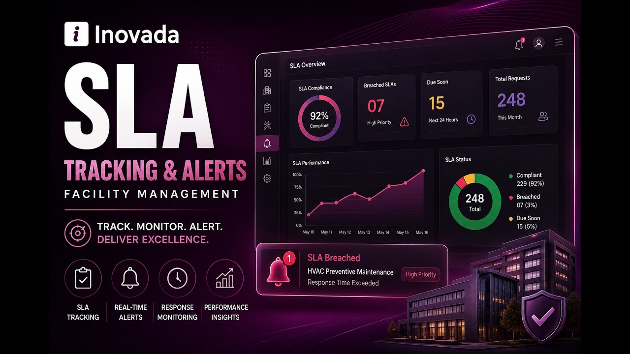SLA Tracking & Alerts - Facility Management