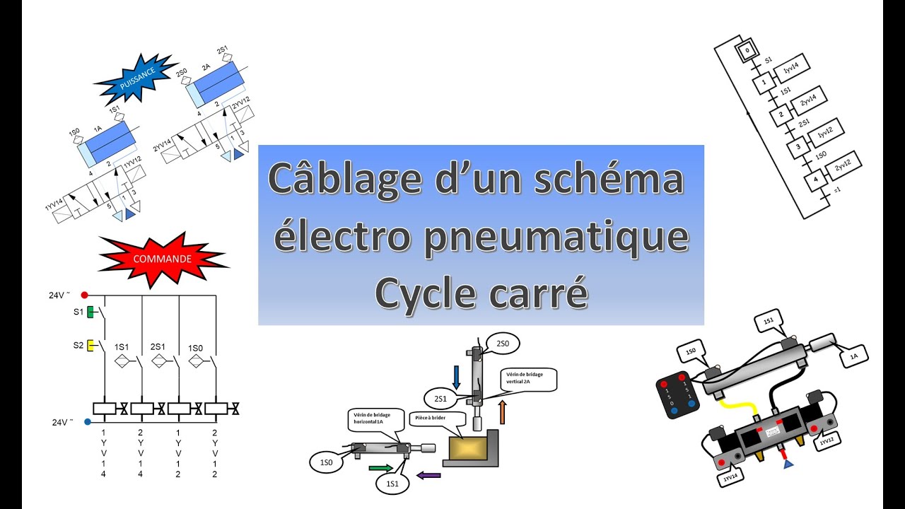 Cycle carré électro pneumatique