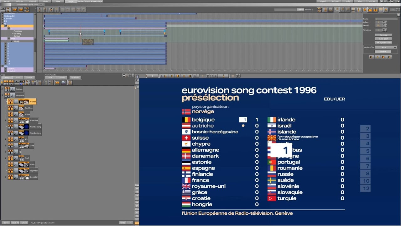 Eurovision pre-selection 96: A ‘How-to’ special