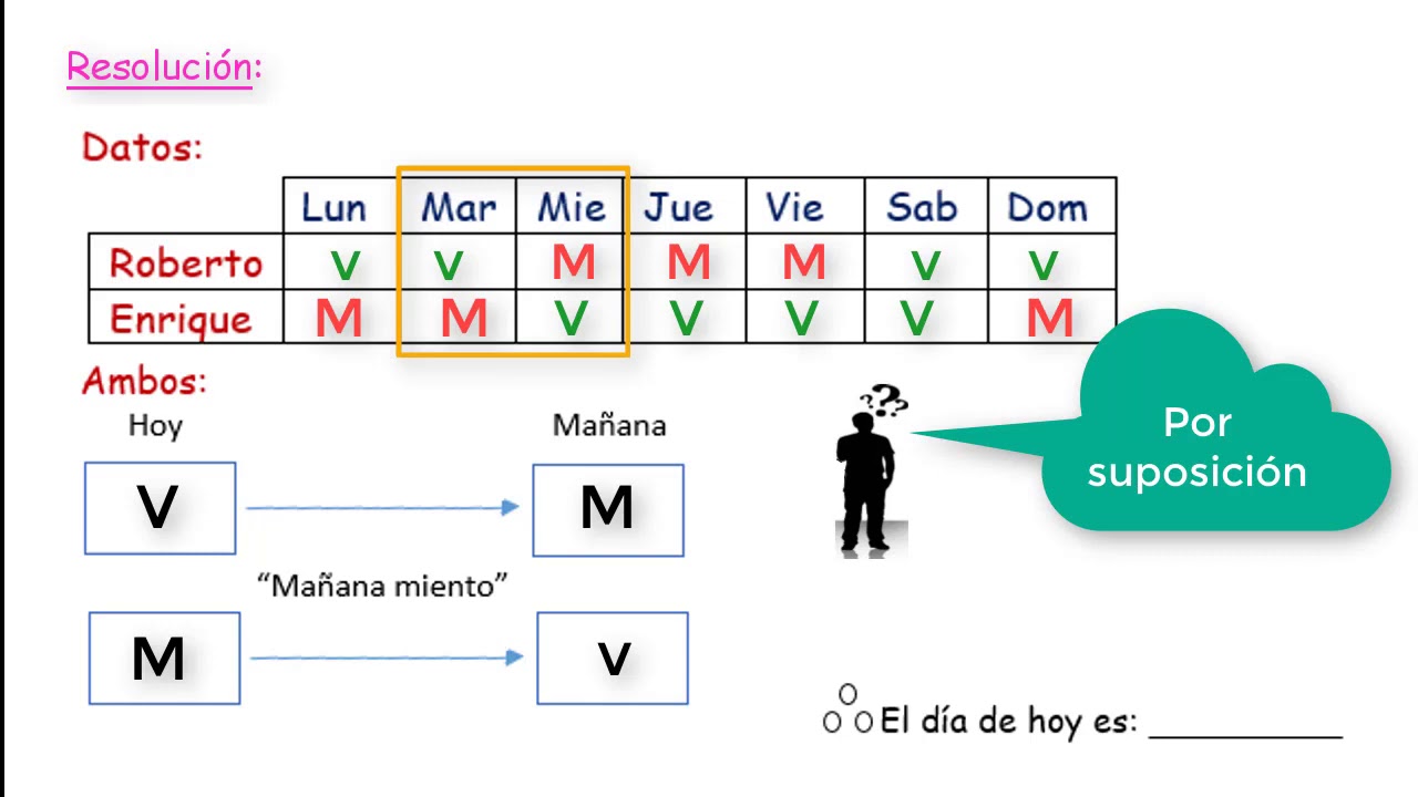 RAZONAMIENTO MATEMÁTICO VERDADES Y MENTIRAS
