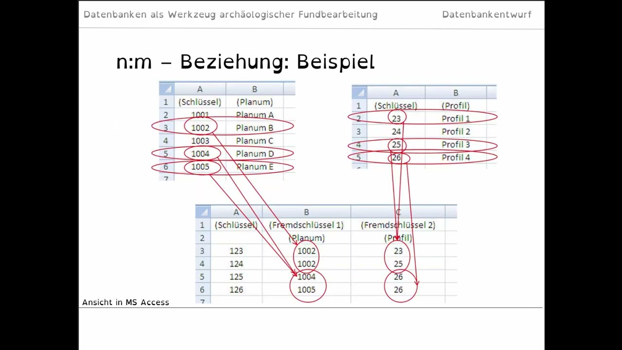 DiKopA Tutorials: Doris Gutsmiedl-Schümann - Datenbanken